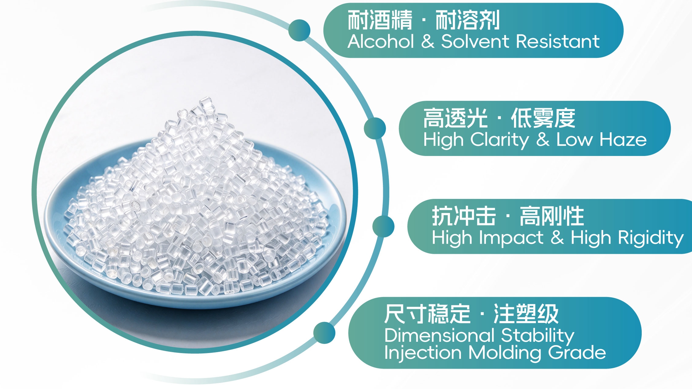 改性耐化学溶剂透明 MABS 新材料，高透光，低雾度，耐酒精、耐溶剂，抗冲击！！